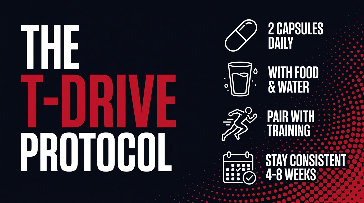 T‑DRIVE [11] — Testosterone Support for Men 35+ | 11-in-1 Natural Formula